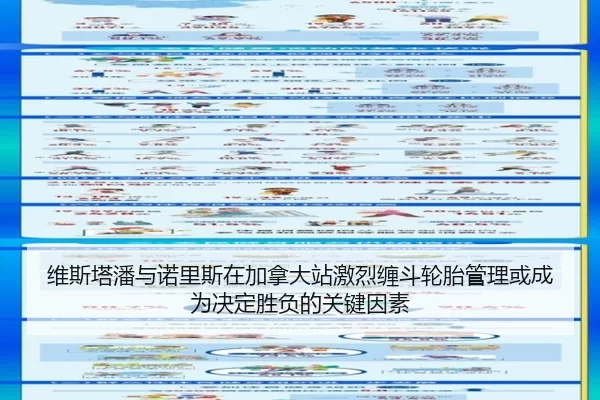 维斯塔潘与诺里斯在加拿大站激烈缠斗轮胎管理或成为决定胜负的关键因素